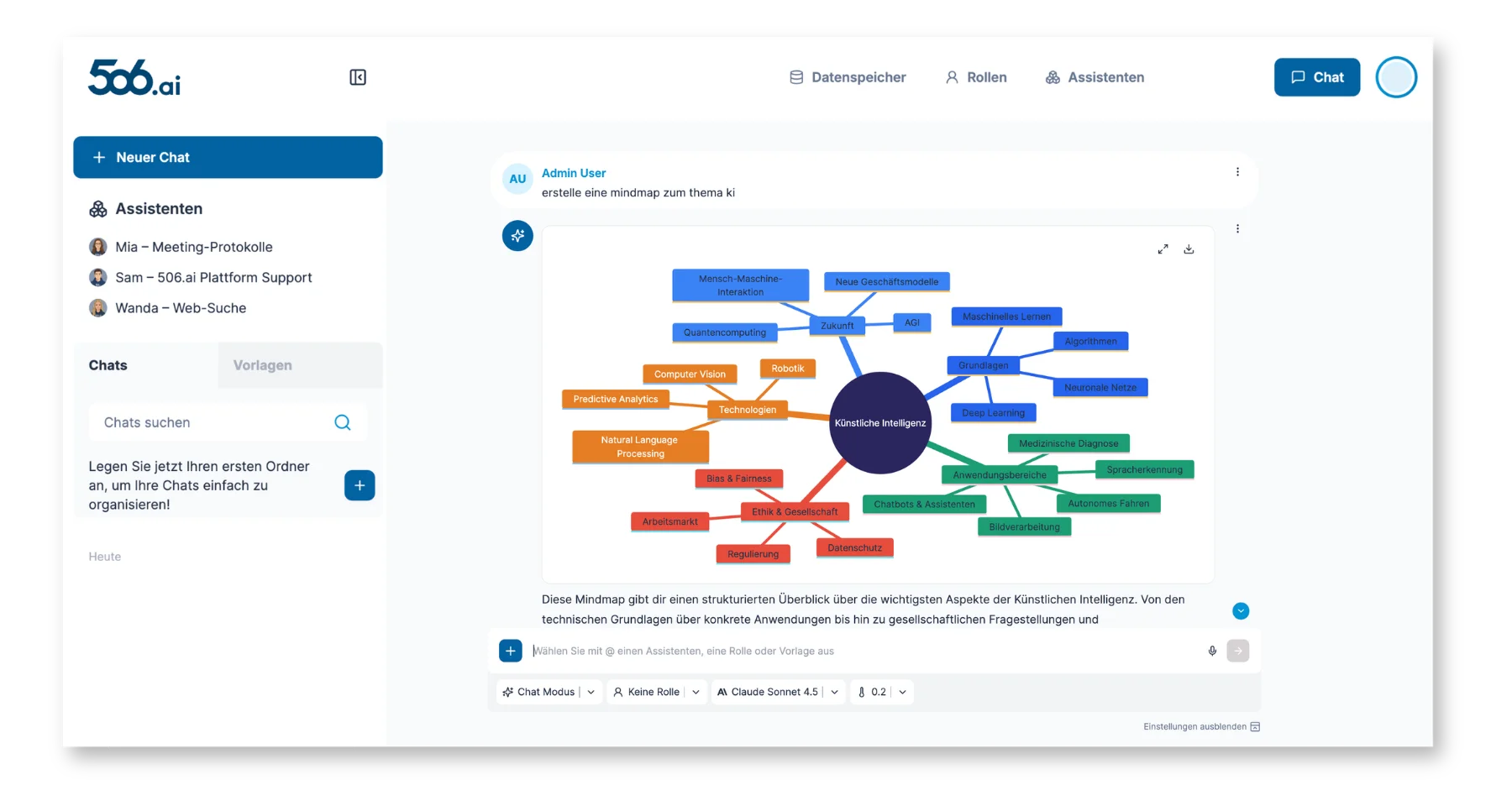 Mindmap-Beispiel